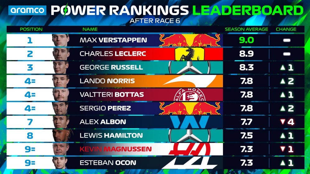 Leistungswerte - Fahrer - Ranking - Top-10-SPAIN.jpg