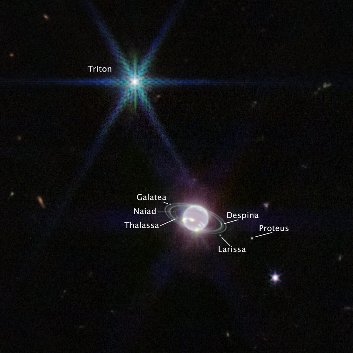 Nahaufnahme des superhellen Neptun und Triton, in dem alle Monde benannt sind.